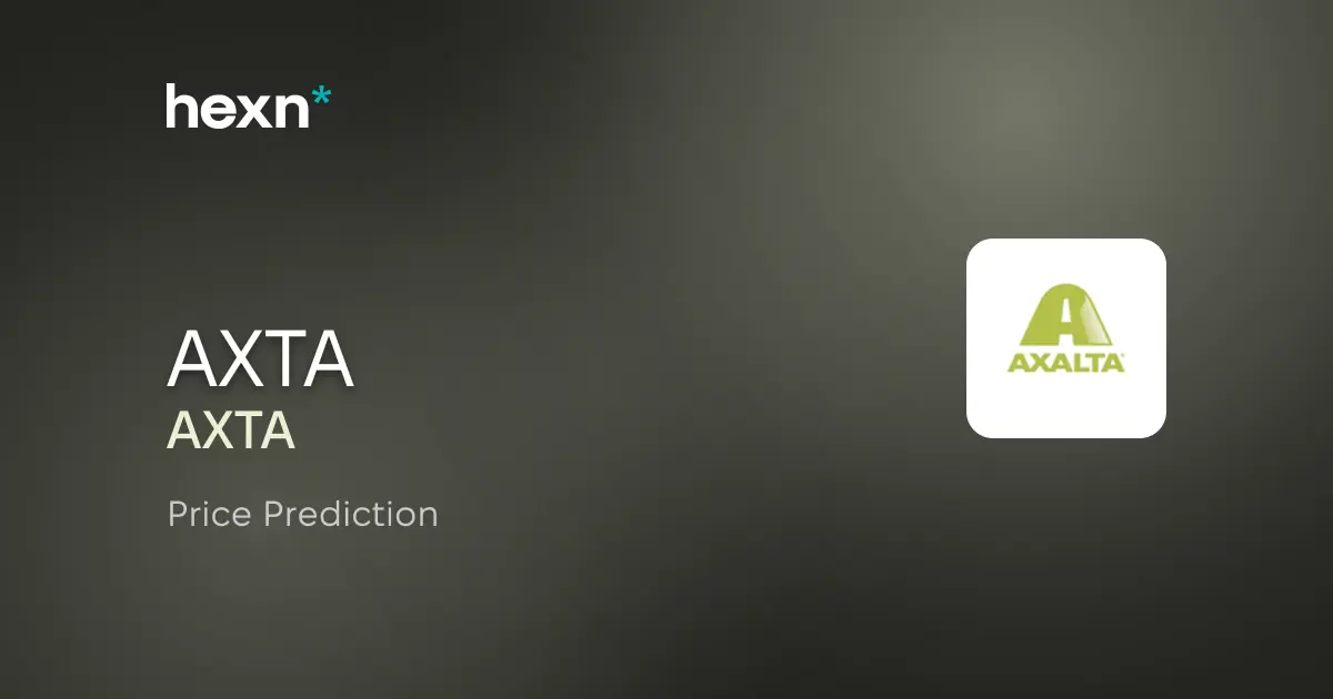 Axalta Coating Systems Ltd. price prediction
