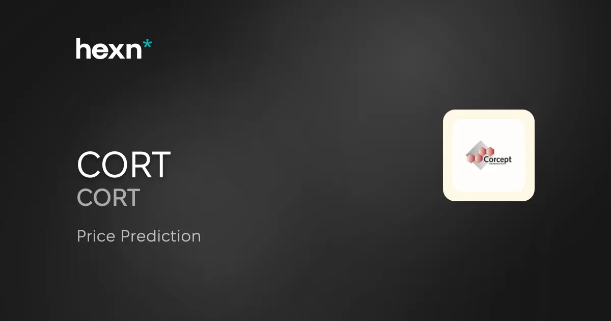 Corcept Therapeutics Incorporated price prediction