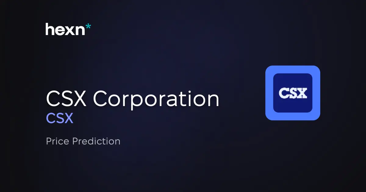 CSX Corporation price prediction