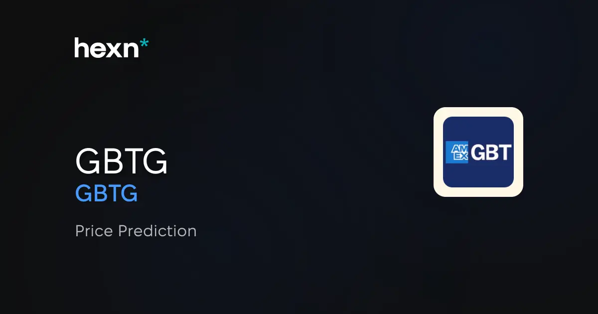 Global Business Travel Group, Inc. price prediction