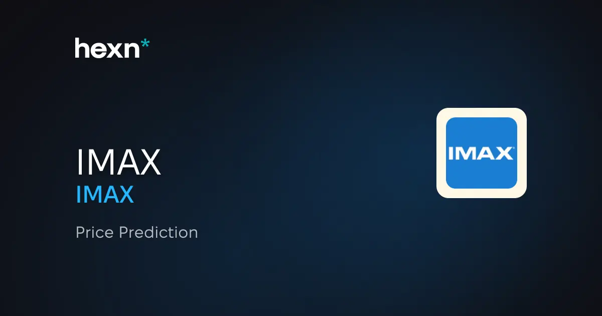 IMAX Corporation price prediction