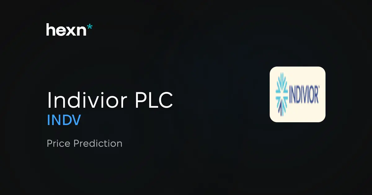 Indivior PLC price prediction