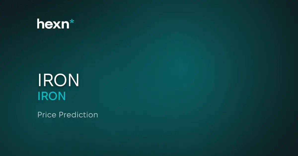 Disc Medicine, Inc. price prediction