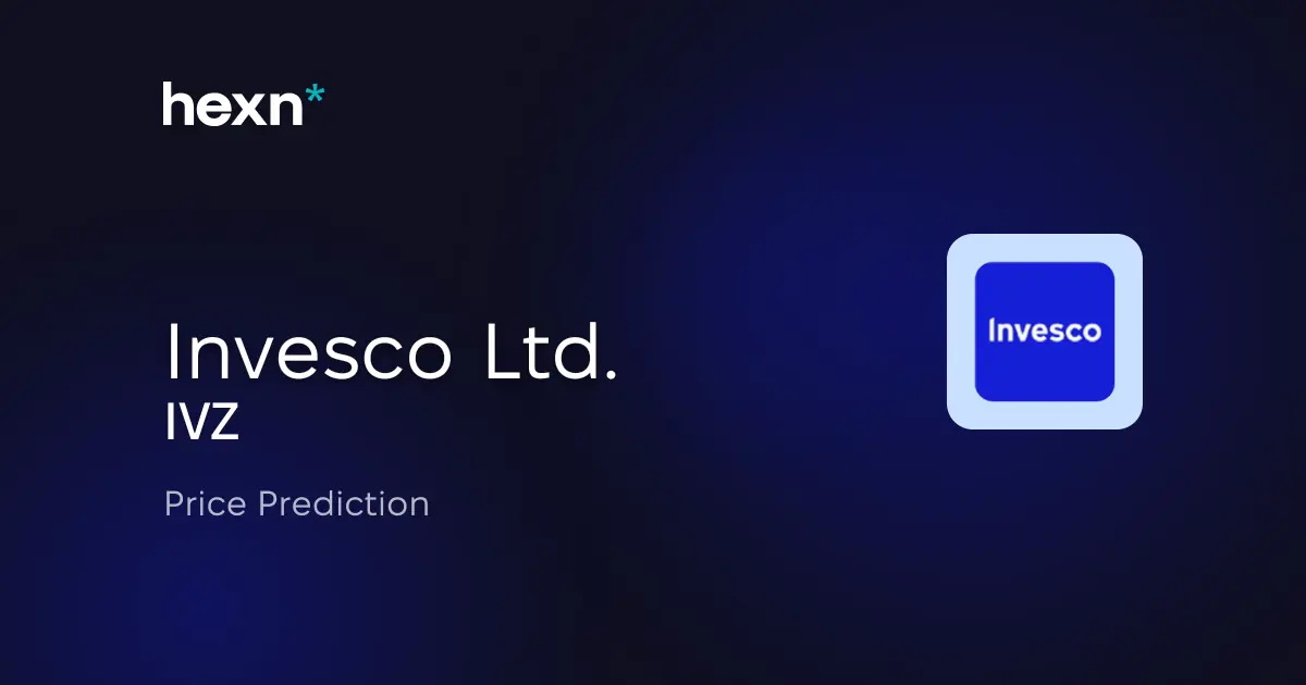 Invesco Ltd. price prediction