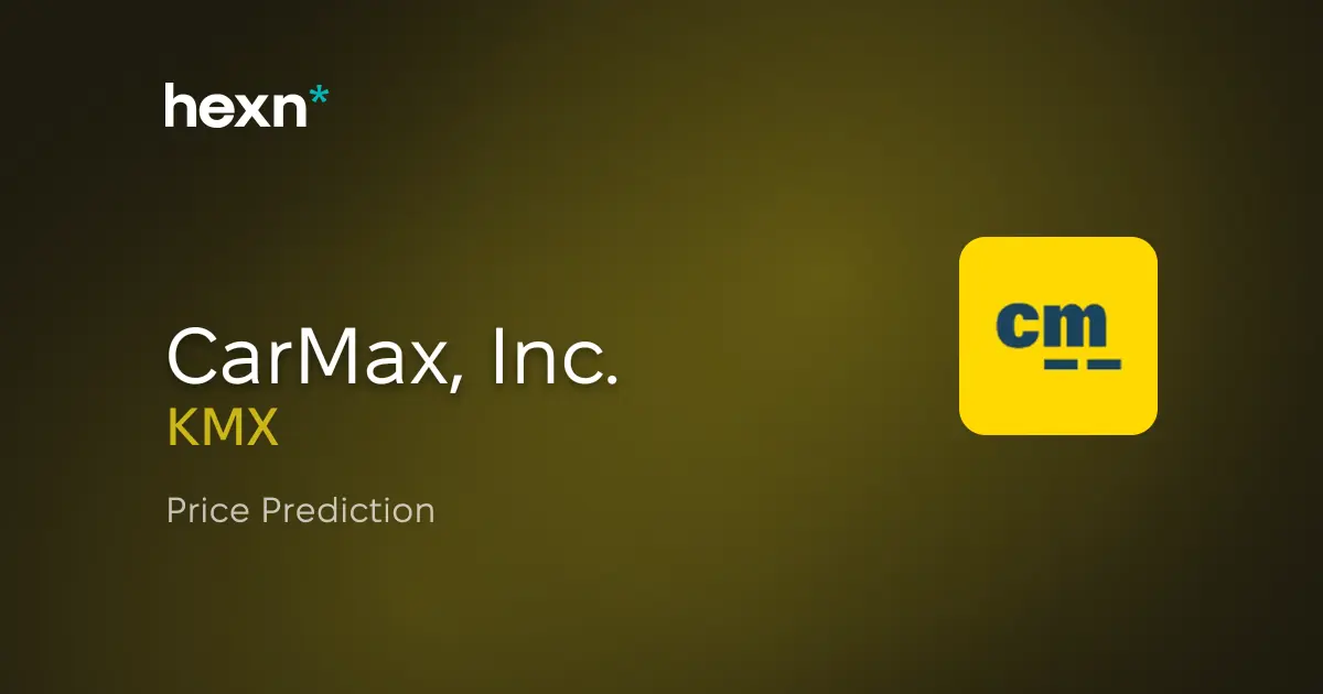 CarMax, Inc. price prediction