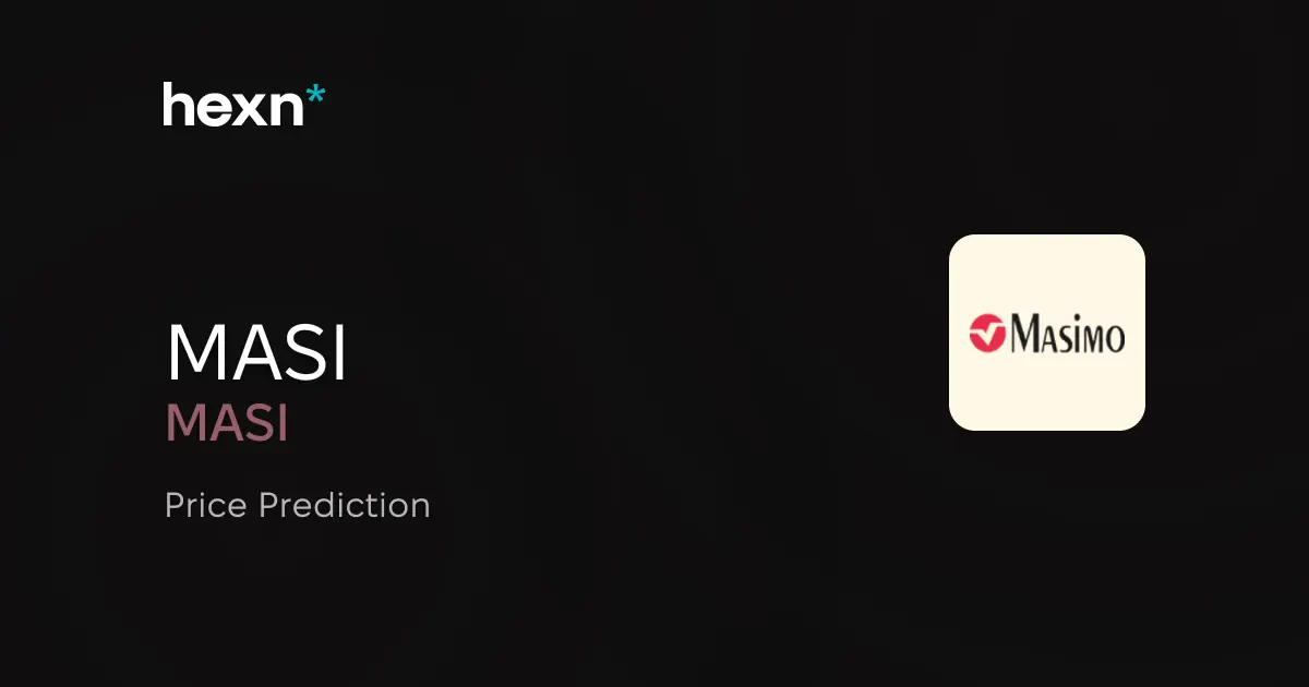 Masimo Corporation price prediction
