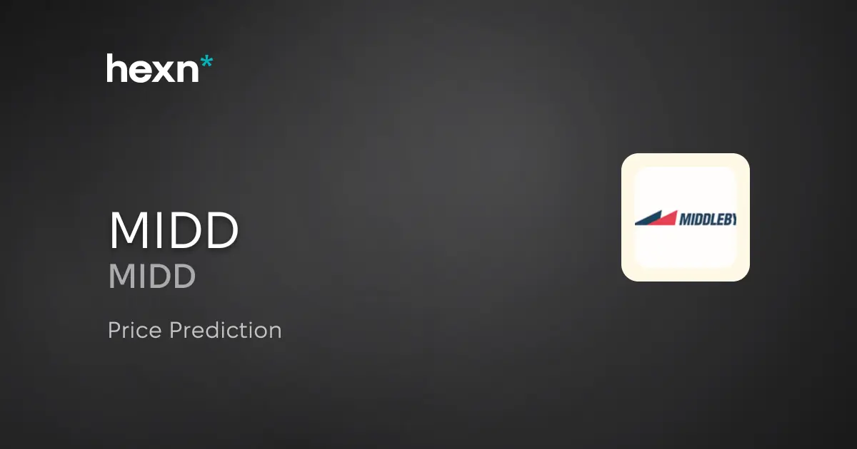 The Middleby Corporation price prediction